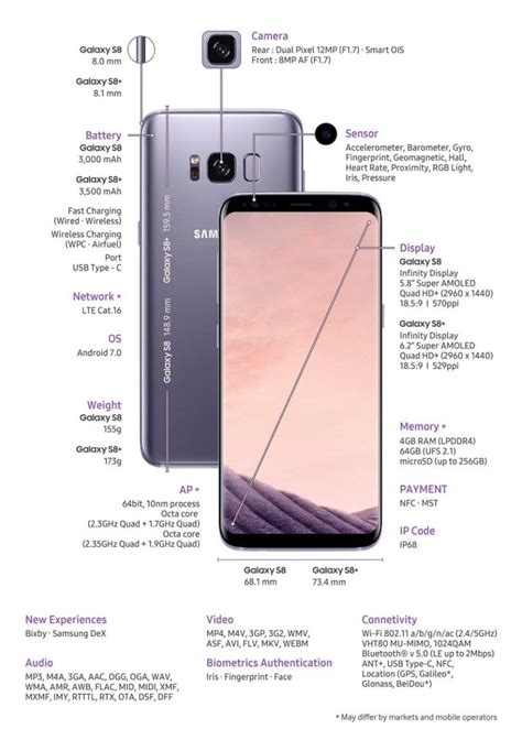 galaxy s8 smart card compatibility|samsung galaxy s8 specs.